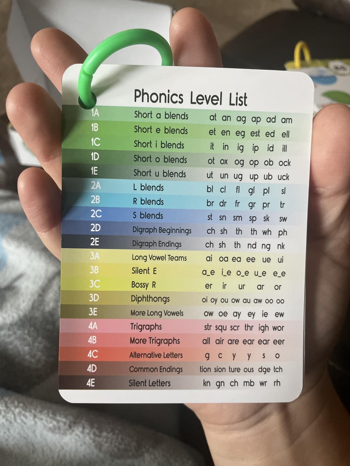 THE BAMBINO TREE Phonics Flash Cards - Learn to Read in 20 Phonic Stages - Education for Kids Ages 4-8 Kindergarten 1st 2nd Grade customer photo 1