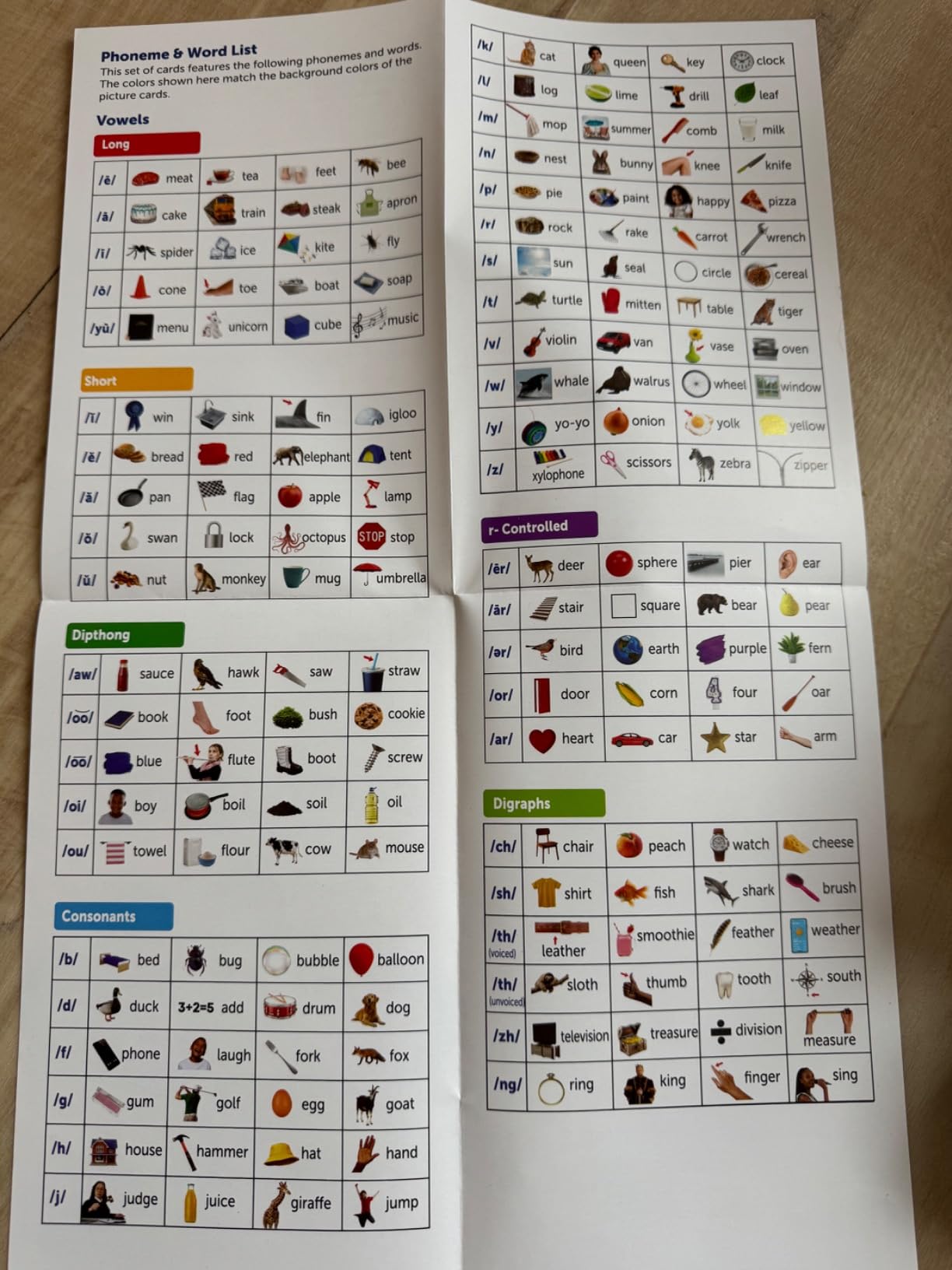 Learning Resources Say-a-Sound Sorting Sharks - Montessori Toys, Kindergarten Learning Activities, Phonemic Awareness Flash Cards, Dyslexia Tools for Kids, Speech Therapy Materials, Learn to Read customer photo 1