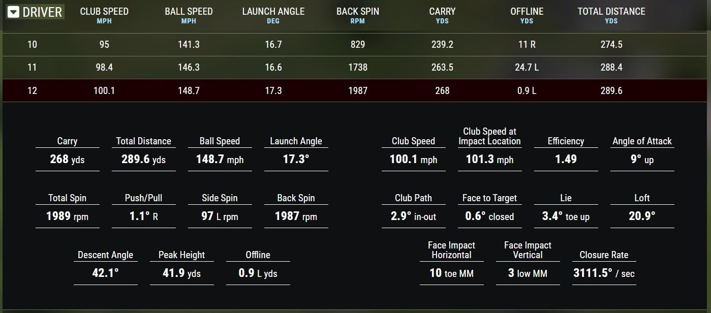 TaylorMade Golf Distance+ Golf Balls customer photo 2
