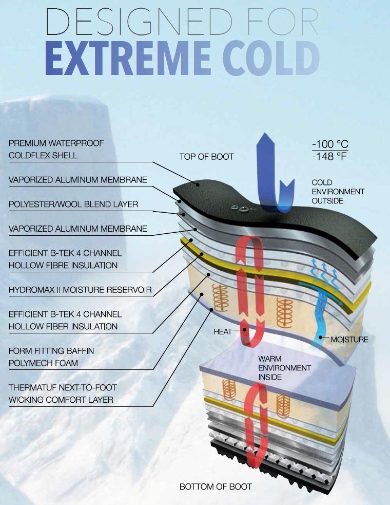 Baffin Impact Men's Boots, Mid-calf Height, for Extreme Cold weather, Snow and/or Ice-covered environments, Snowshoe Compatible customer photo 1