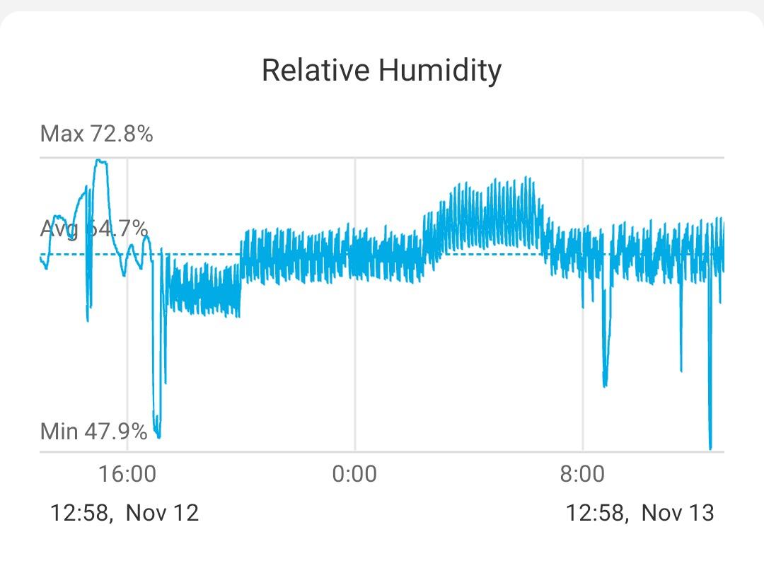 Inkbird Humidity Controller IHC200 Humidistat for Mushroom Greenhouse customer photo 1