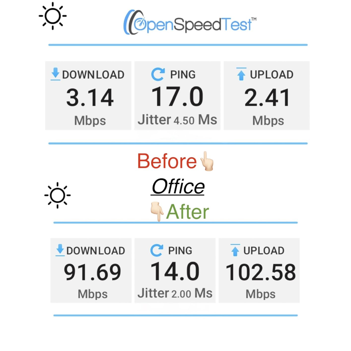 Tenda Nova Mesh WiFi System MW6 - Covers up to 4-6 Bedroom Houses- AC1200 Whole Home WiFi Mesh System - Gigabit Dual-Band Mesh Network - Replaces Wireless Router and WiFi Extender - 3-Pack customer photo 1