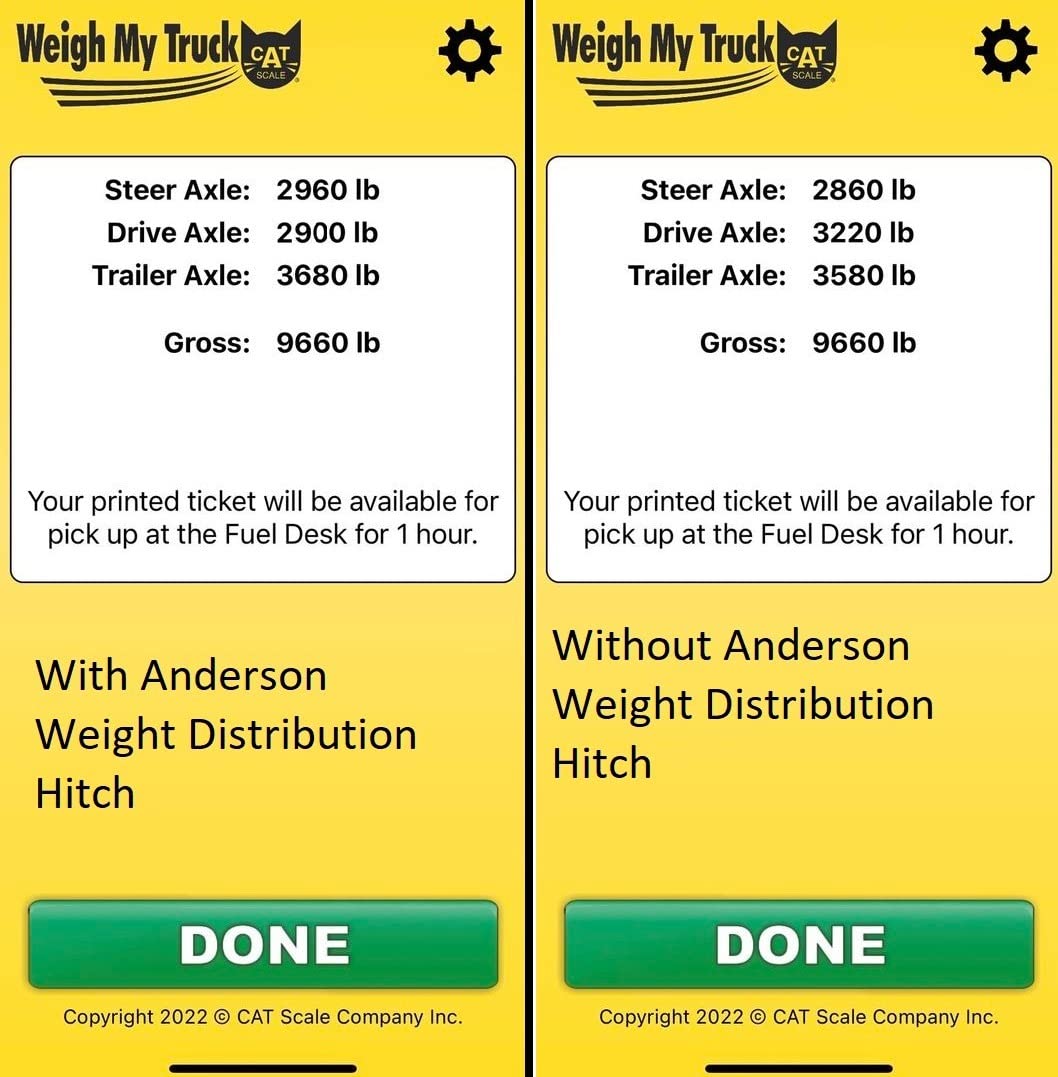 Andersen Hitches Weight Distribution Hitch 2 Inch Shank 8 Inch Drop 2-5/16 Inch Ball 14K GTWR 3 4 5 6 Inch Brackets Anti-Sway customer photo 2