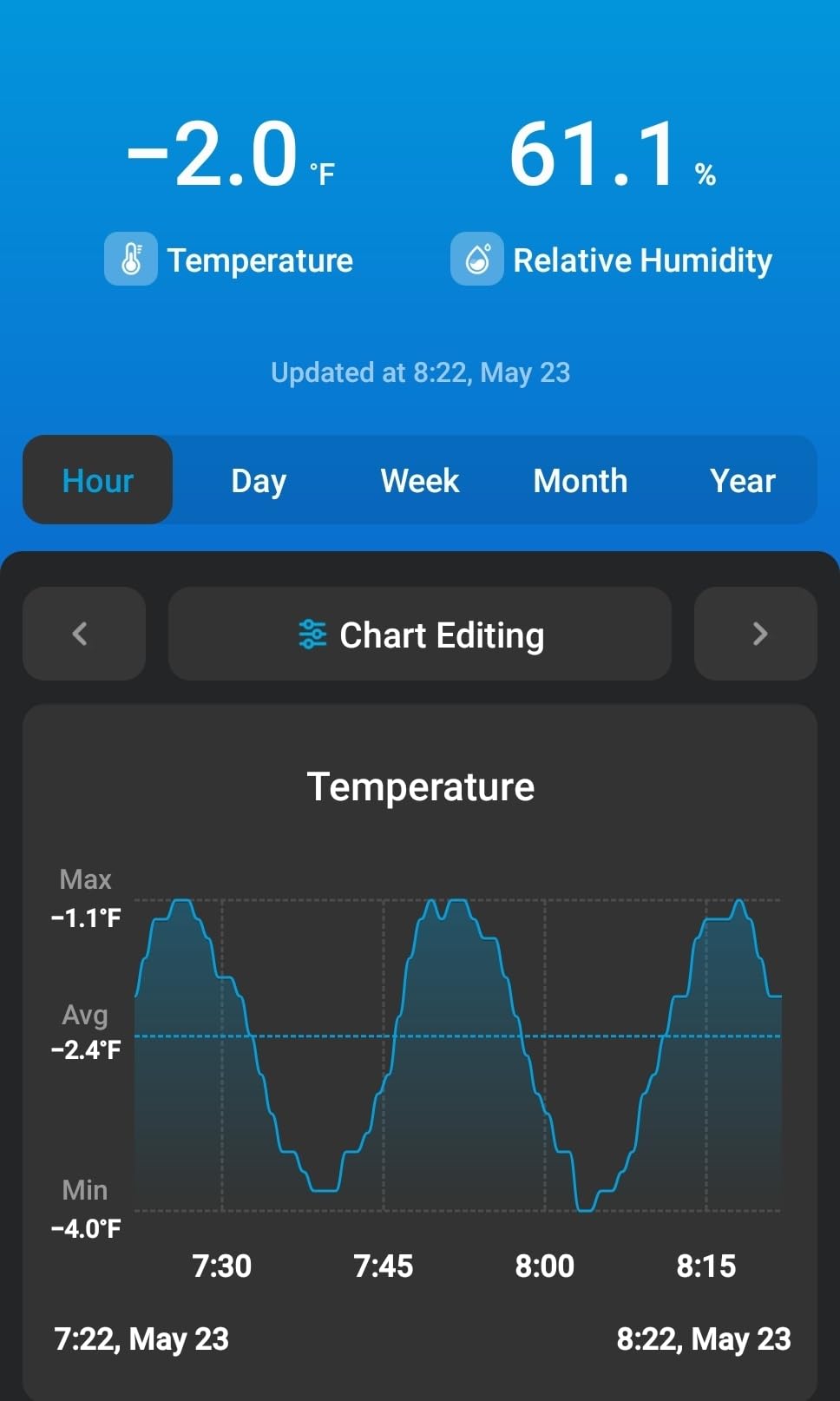 Govee WiFi Thermometer Hygrometer H5179 with App Notification Alert customer photo 1
