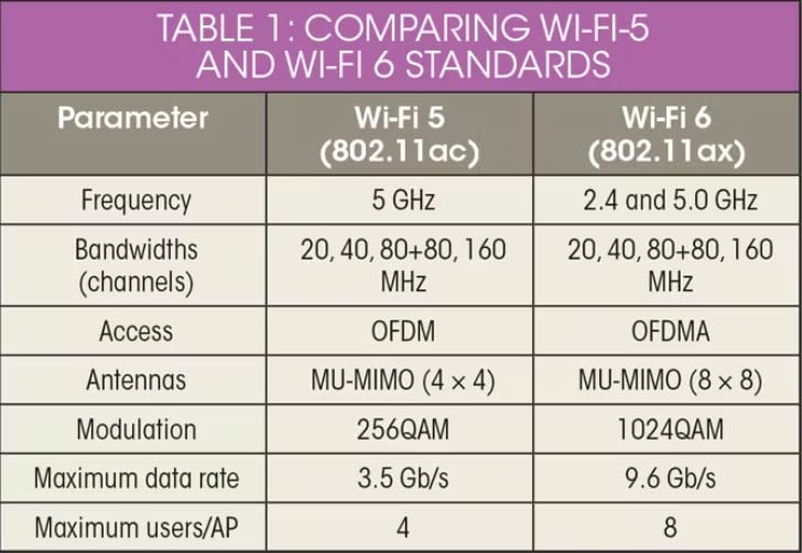 TP-Link AX1800 WiFi 6 Router (Archer AX21 V5) customer photo 1